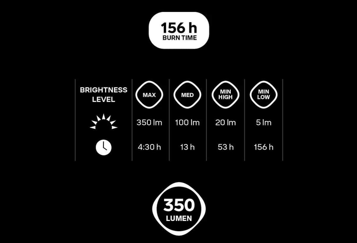 Testbericht - Silva Camplight GLOW: Es werde Licht - kleine Campinglampe mit großer Leuchtkraft 2 Testbericht - Silva Camplight GLOW: Es werde Licht - kleine Campinglampe mit großer Leuchtkraft