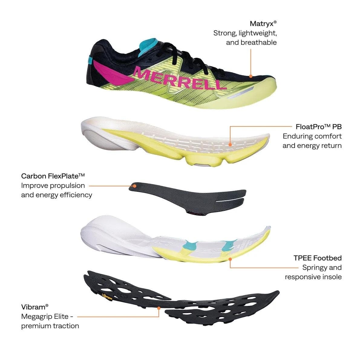 Testbericht - Merrell MTL SpeedArc Peak: Pfeilschneller und gut gedämpfter Laufschuh