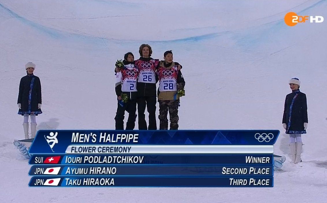Olympische Winterspiele 2014 – Sotschi (RUS): Snowboard Halfpipe – Shaun White geschlagen, Iouri Podladtchikov holt Gold