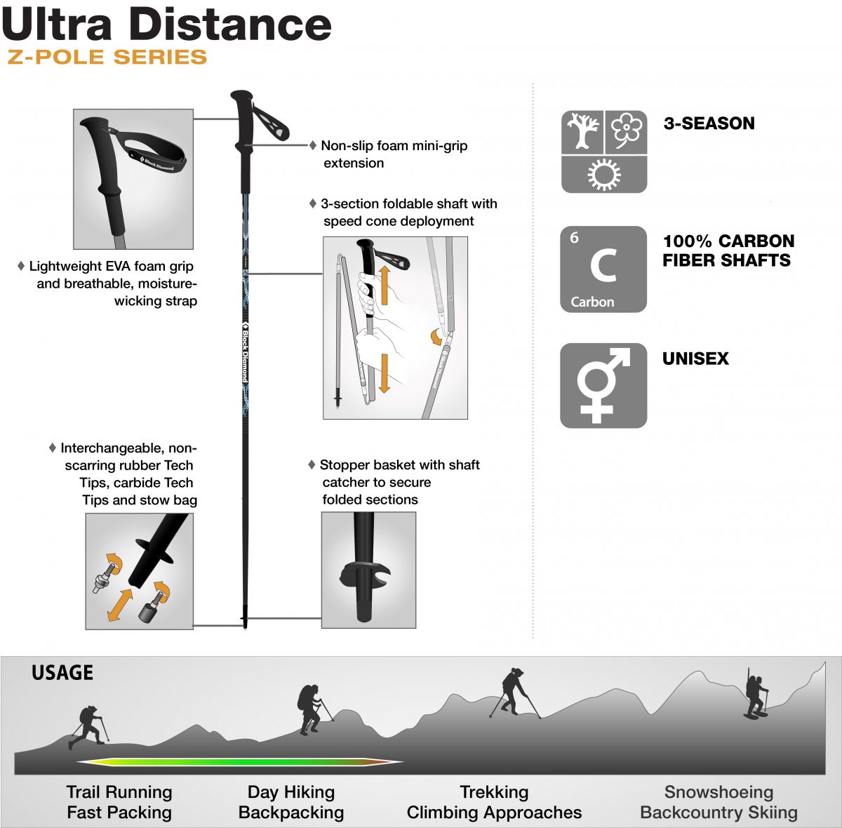 Testbericht - Black Diamond Ultra Distance: Faltbarer und ultraleichter Trekkingstock für Bergsportler