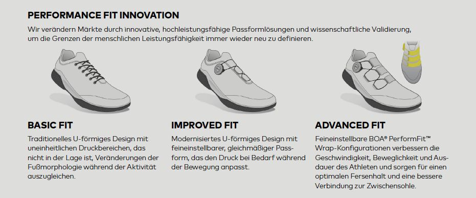 News - BOA Fit System & BOA PERFORMFIT WRAP: Im Handumdrehen zur präzisen Passform von Laufschuhen