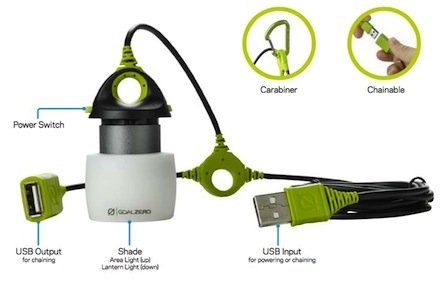 airFreshing_2016_Testbericht_Goal_Zero_LightALife_Mini_Aufbau