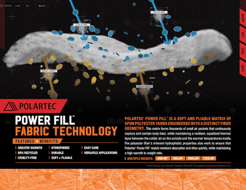 News - Polartec Power Fill: Polartec präsentiert neuen Funktionsstoff mit wattierter Wärmeisolation