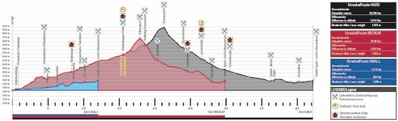Eventbericht - 6. Silvrettarun 3000: 30km Laufstrecke, 1.500 Höhenmeter und drei 3.000er oben drauf