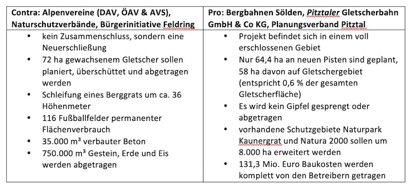Winter – Pitztal/Ötztal: Ja-Wort zur Gletscherehe in Tirol oder ein Scheidungsgrund mit Ansage?