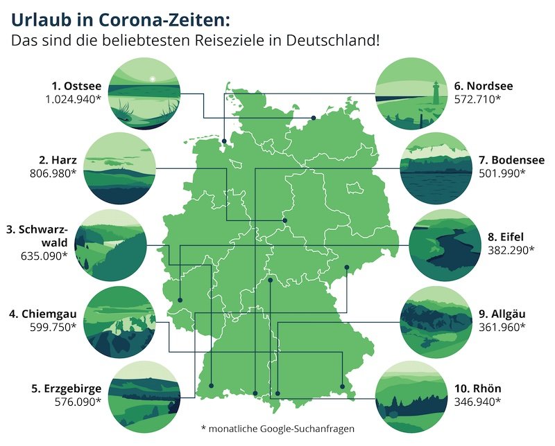 Sommer - Heimaturlaub in Deutschland: Urlaub 2.0 - wie Corona unser Reiseverhalten verändert