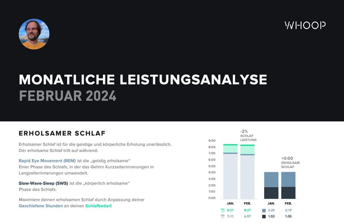 Testbericht - WHOOP 4.0 Wearable: Smartes Sportarmband mit KI-gesteuertem Performance Coach zur Optimierung der eigenen Gesundheit und Fitness