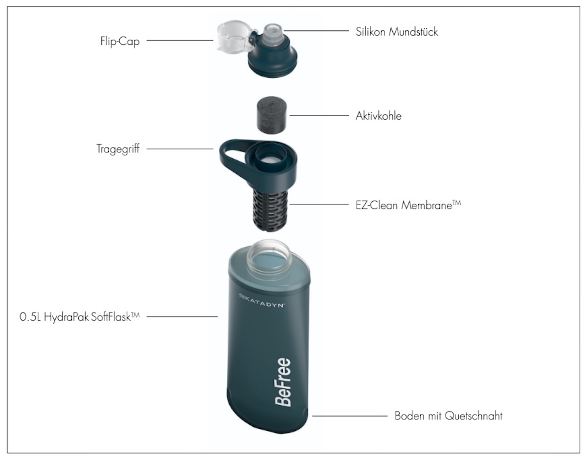 Testbericht - Katadyn BeFree Filter AC: Mobiler Wasserfilter verpackt als 0,5 Liter und 1 Liter Softflask